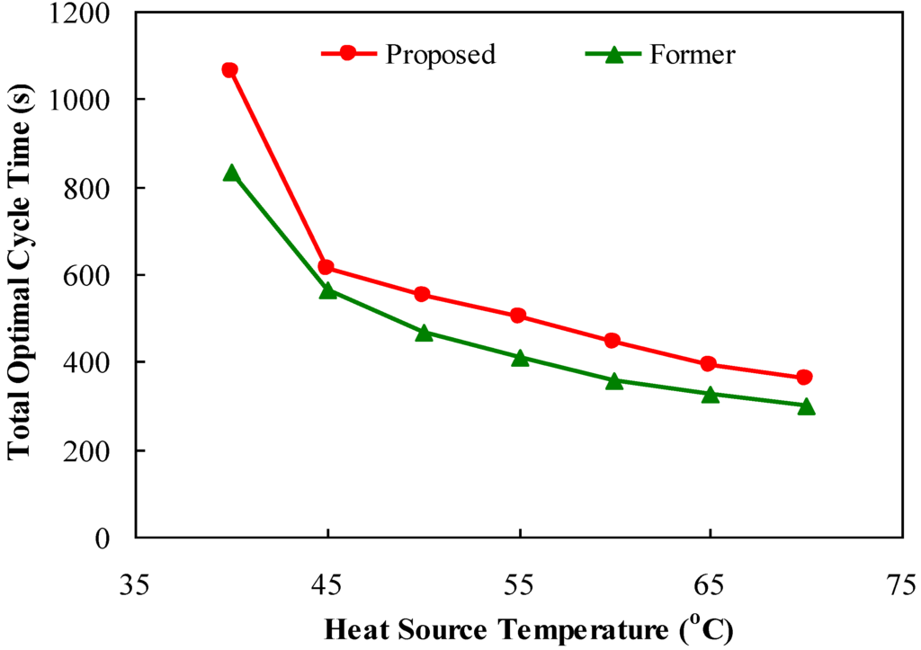 Energies 06 01365 g011 1024