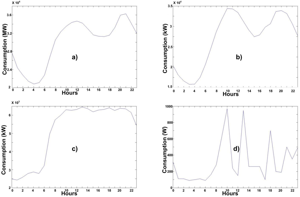 Energies 06 01385 g001 1024
