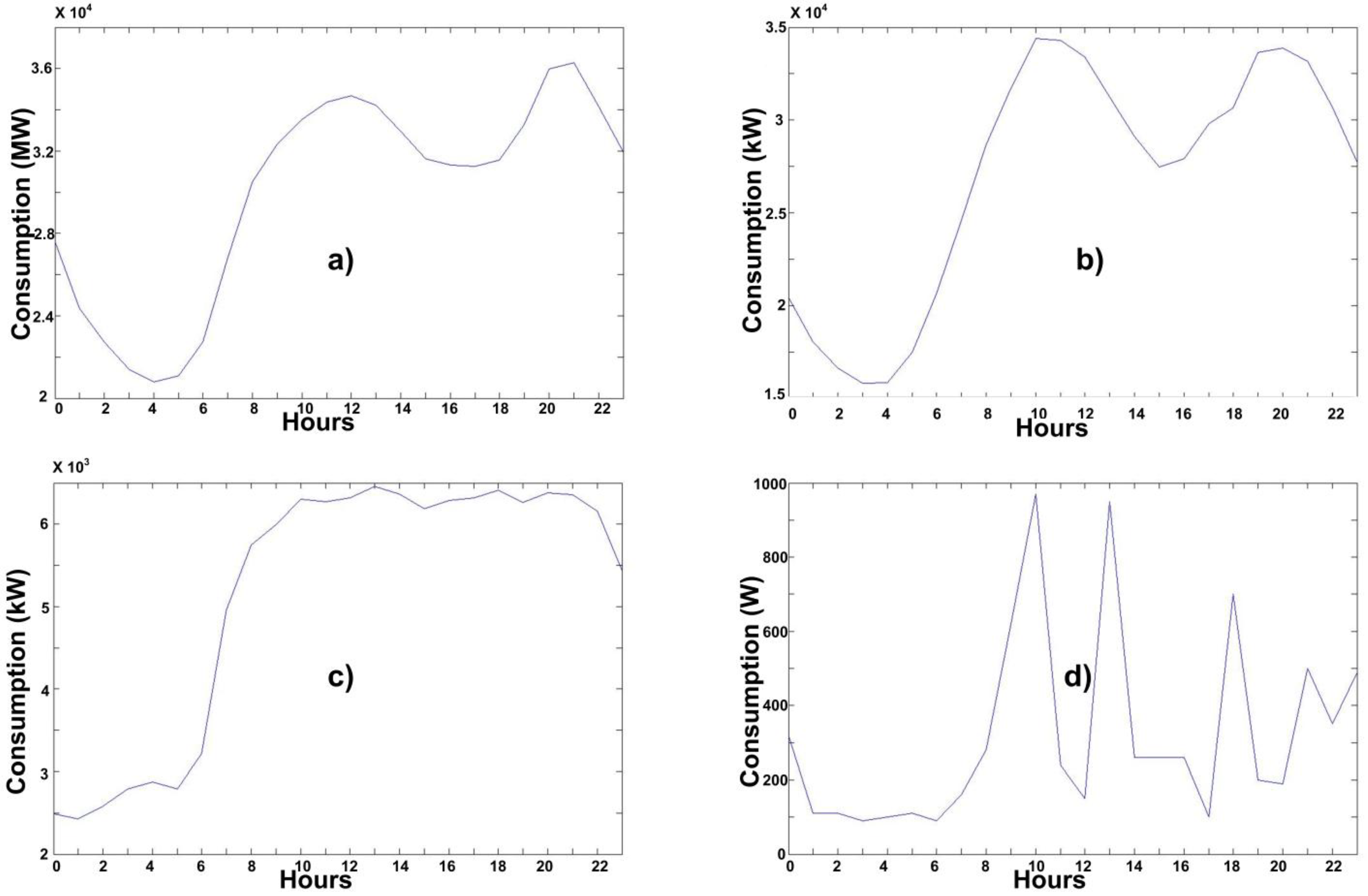 Energies 06 01385 g001