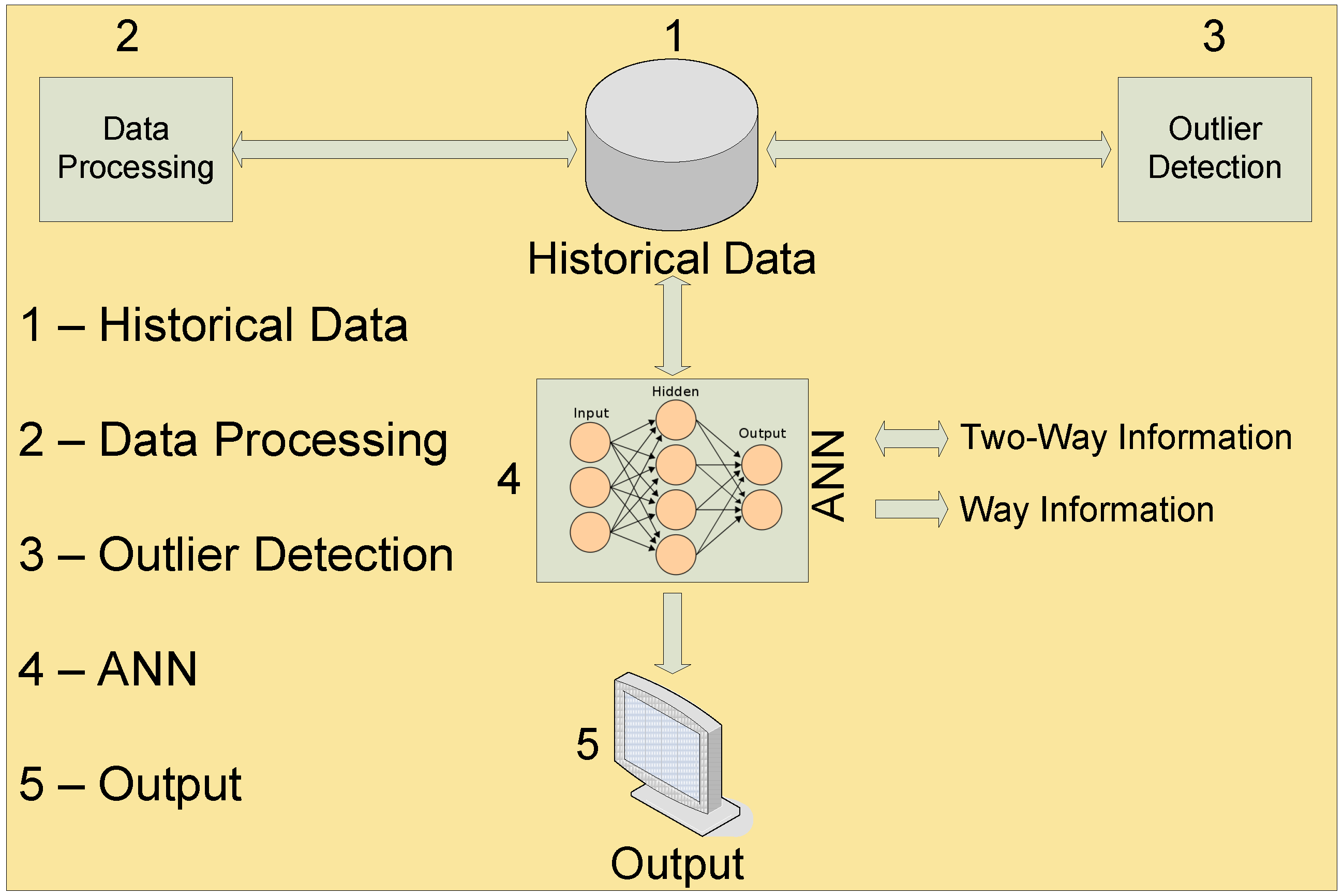 Energies 06 01385 g003