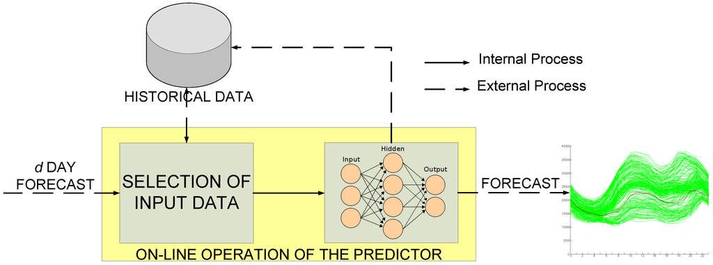 Energies 06 01385 g005 1024