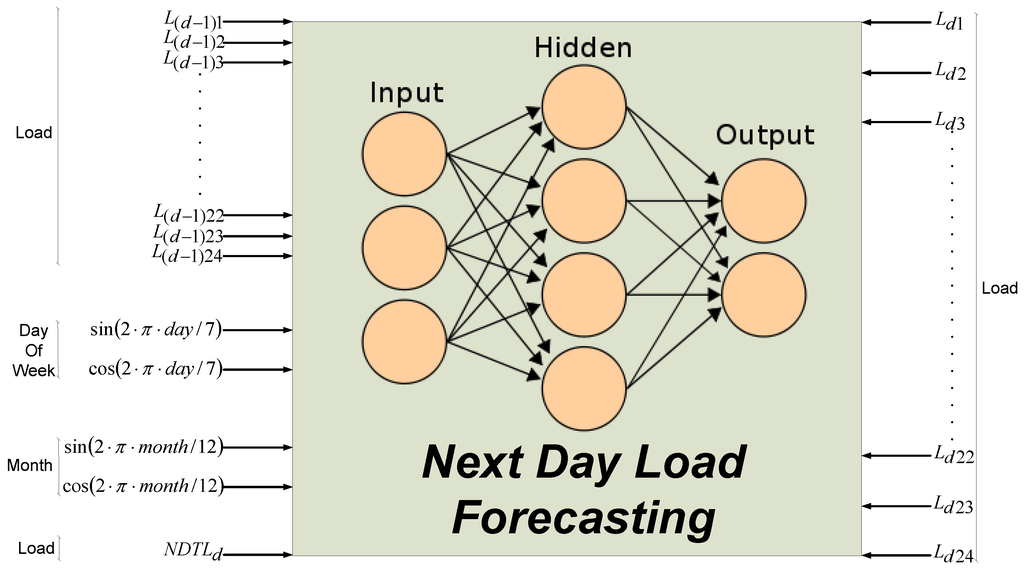Energies 06 01385 g006 1024