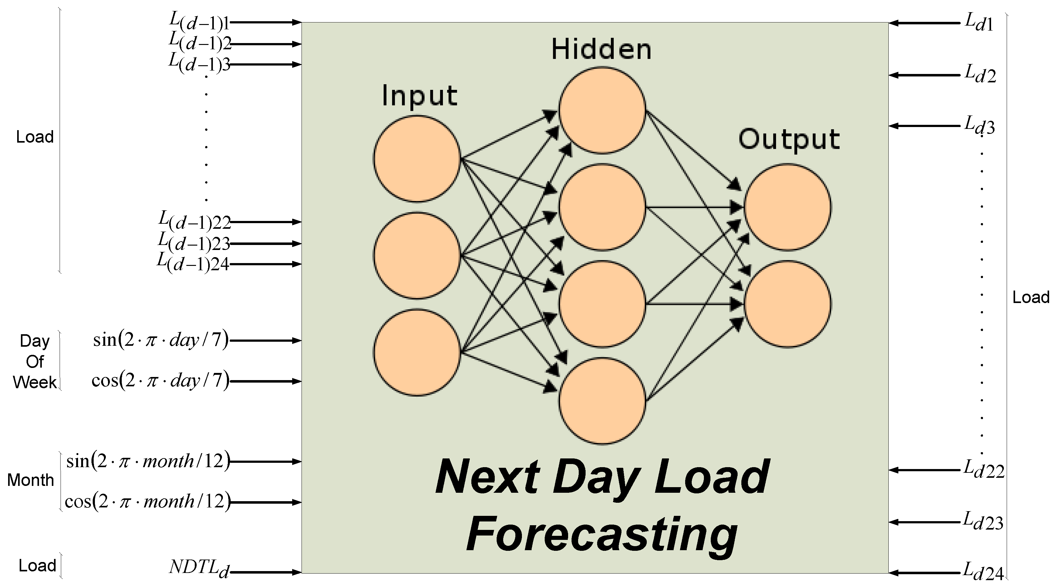 Energies 06 01385 g006