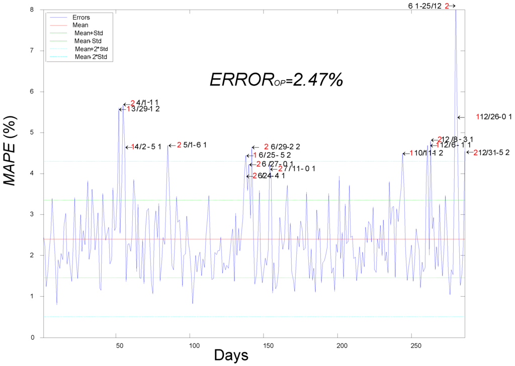 Energies 06 01385 g007 1024