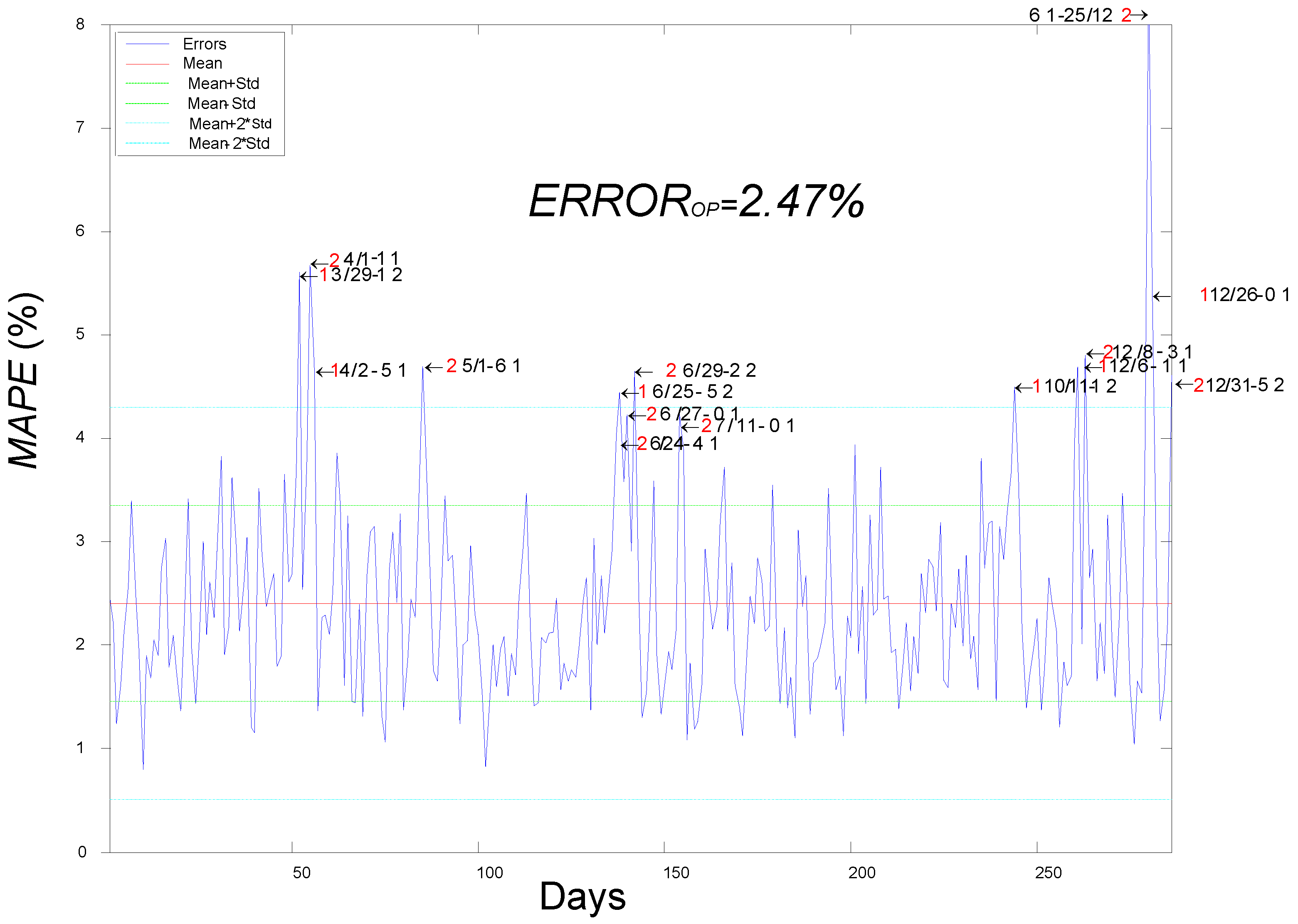 Energies 06 01385 g007
