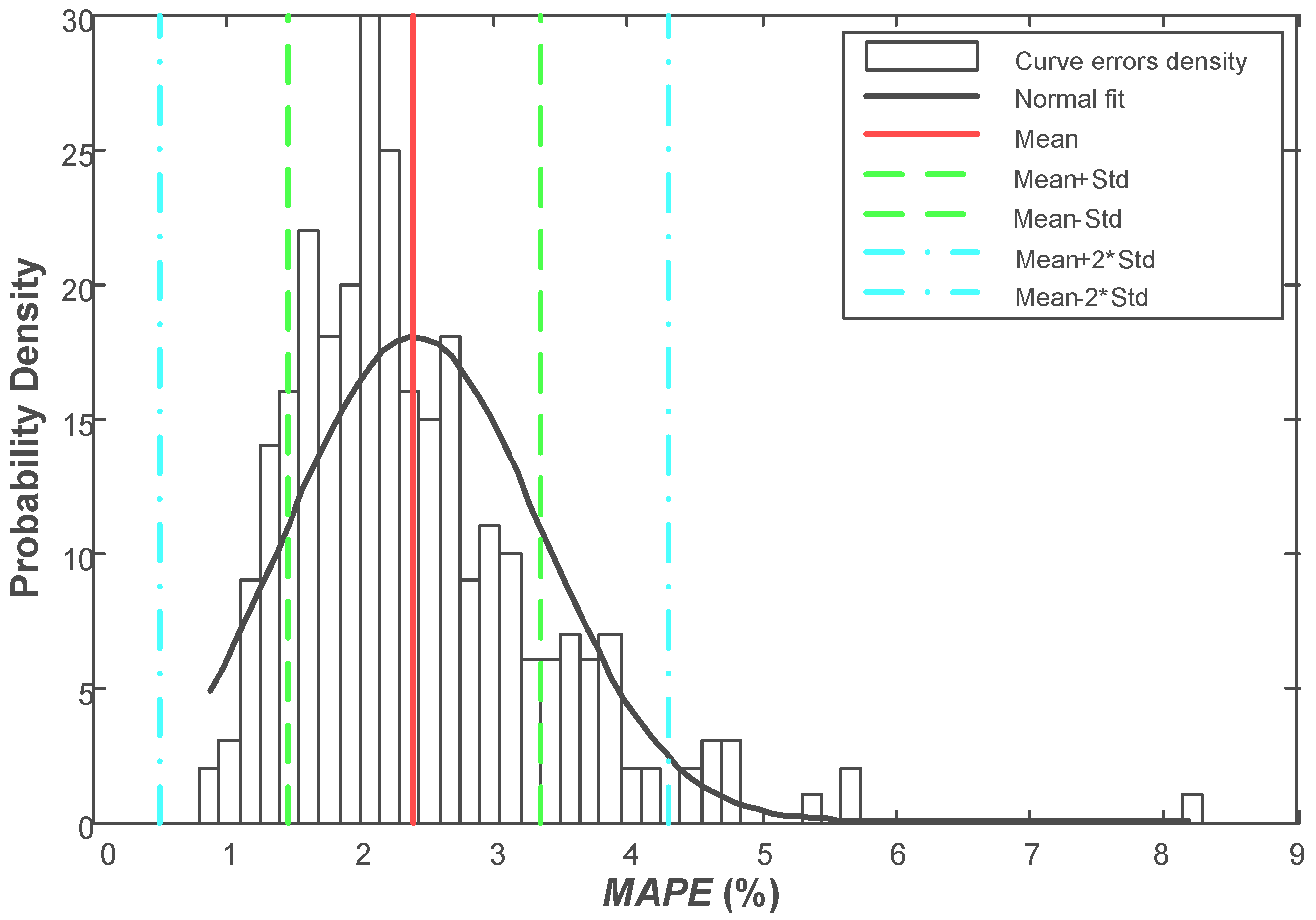 Energies 06 01385 g008
