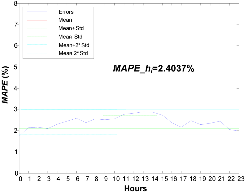 Energies 06 01385 g009 1024