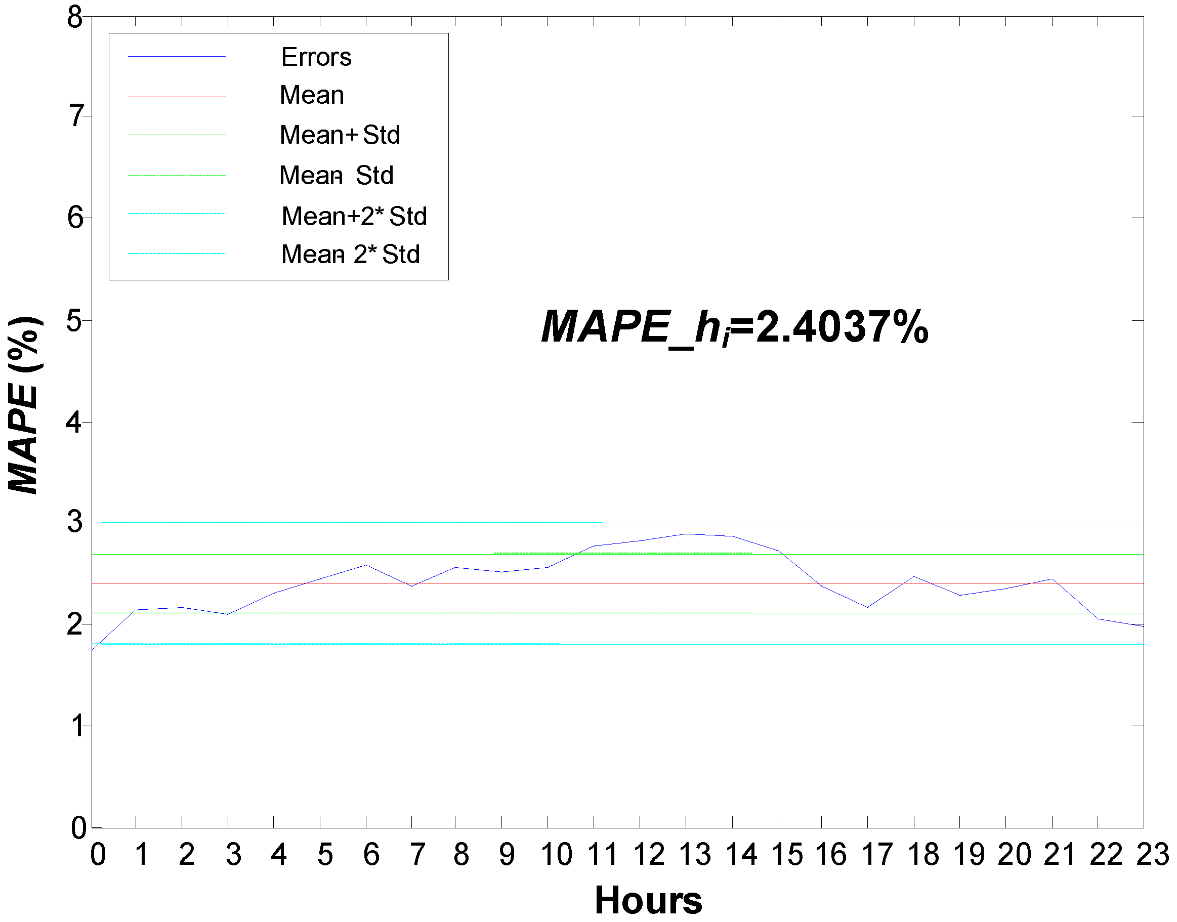 Energies 06 01385 g009