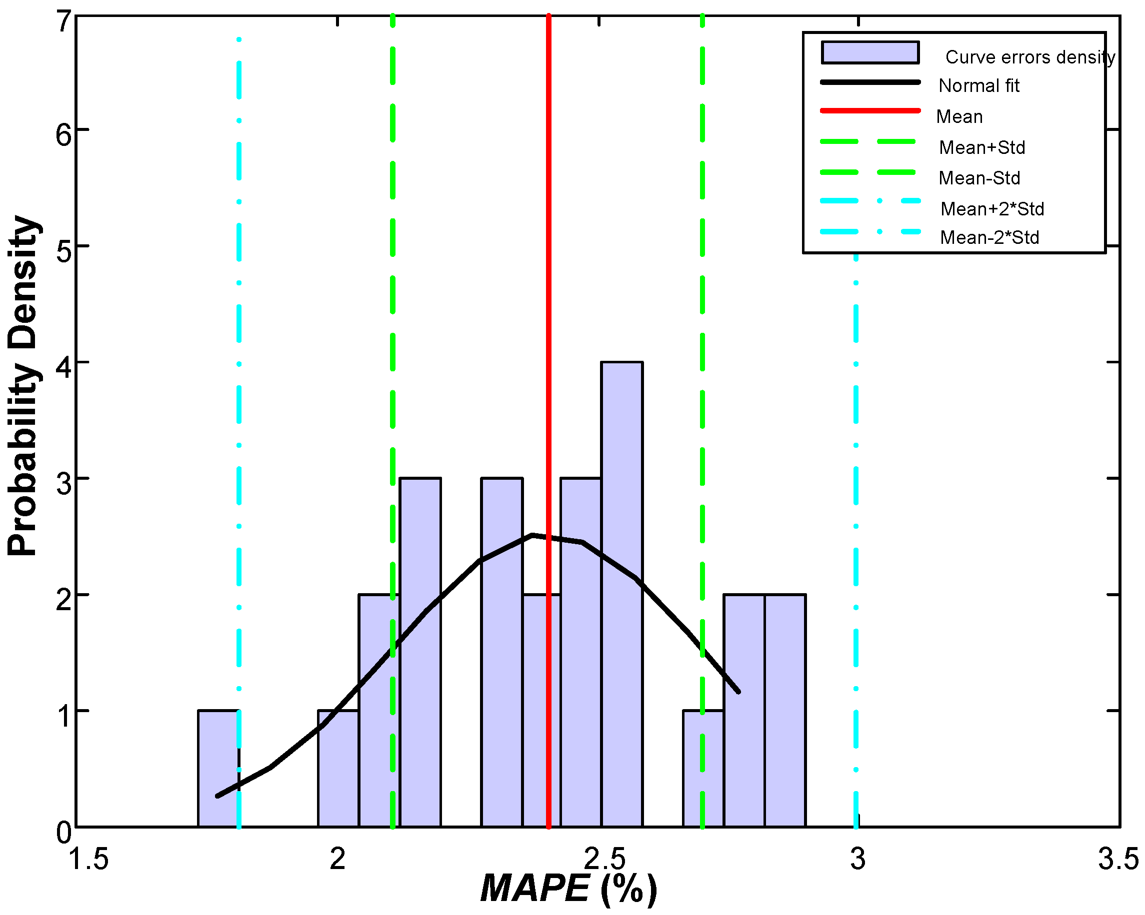 Energies 06 01385 g010