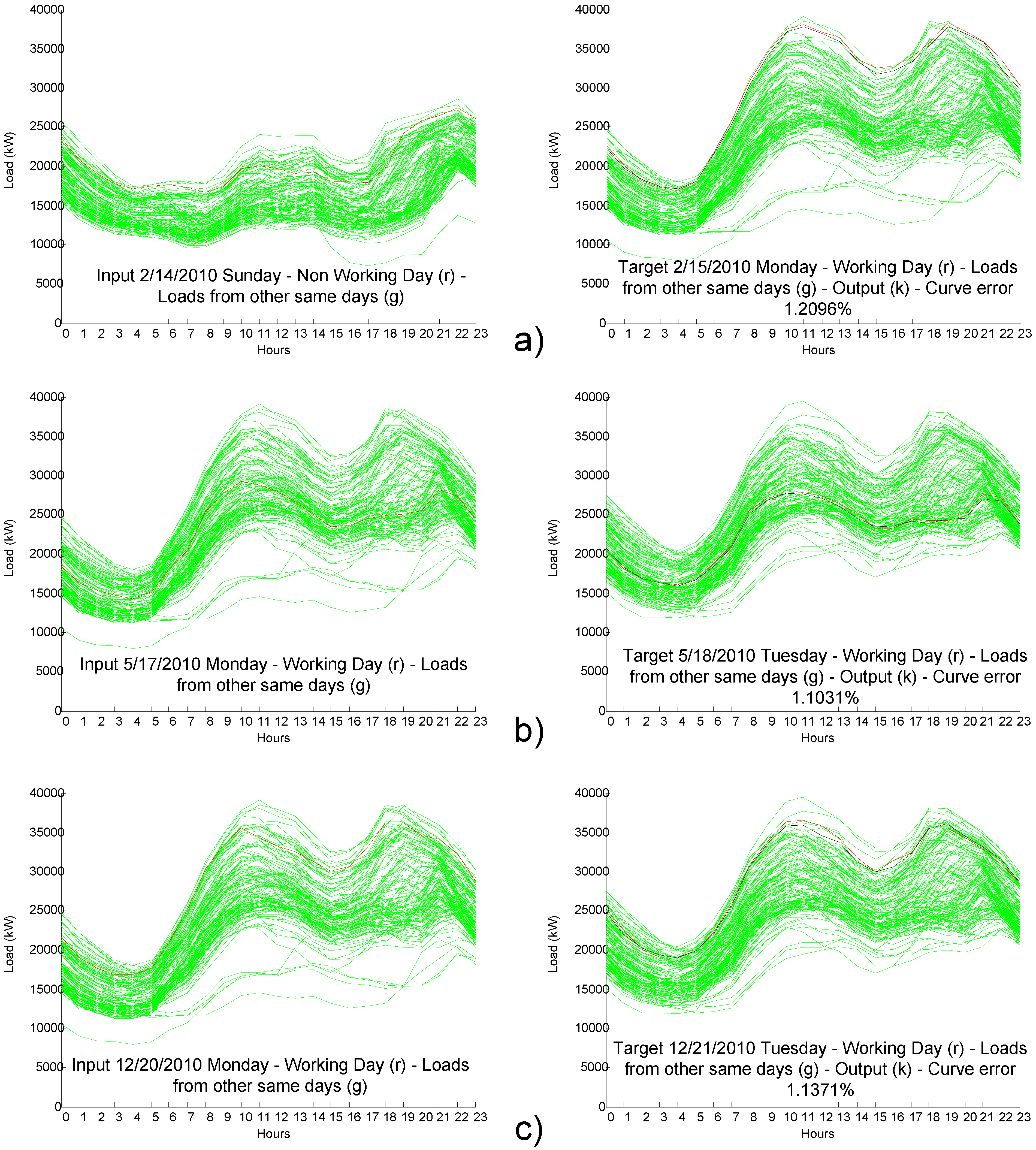Energies 06 01385 g011