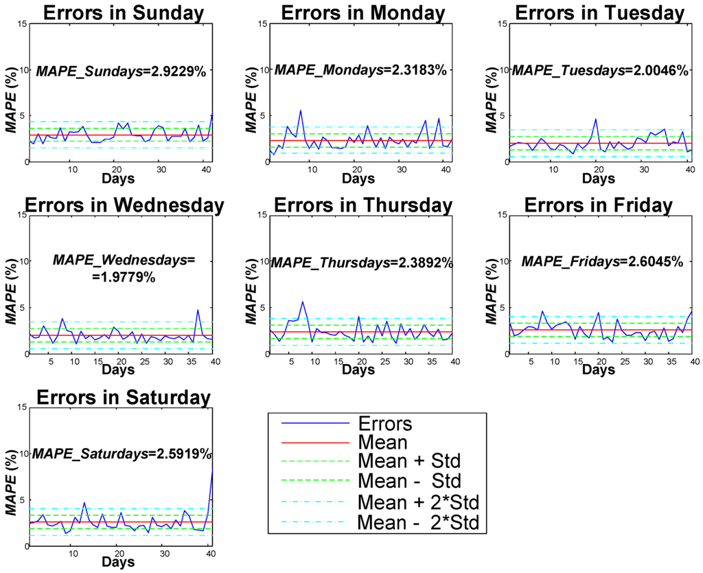 Energies 06 01385 g012 1024