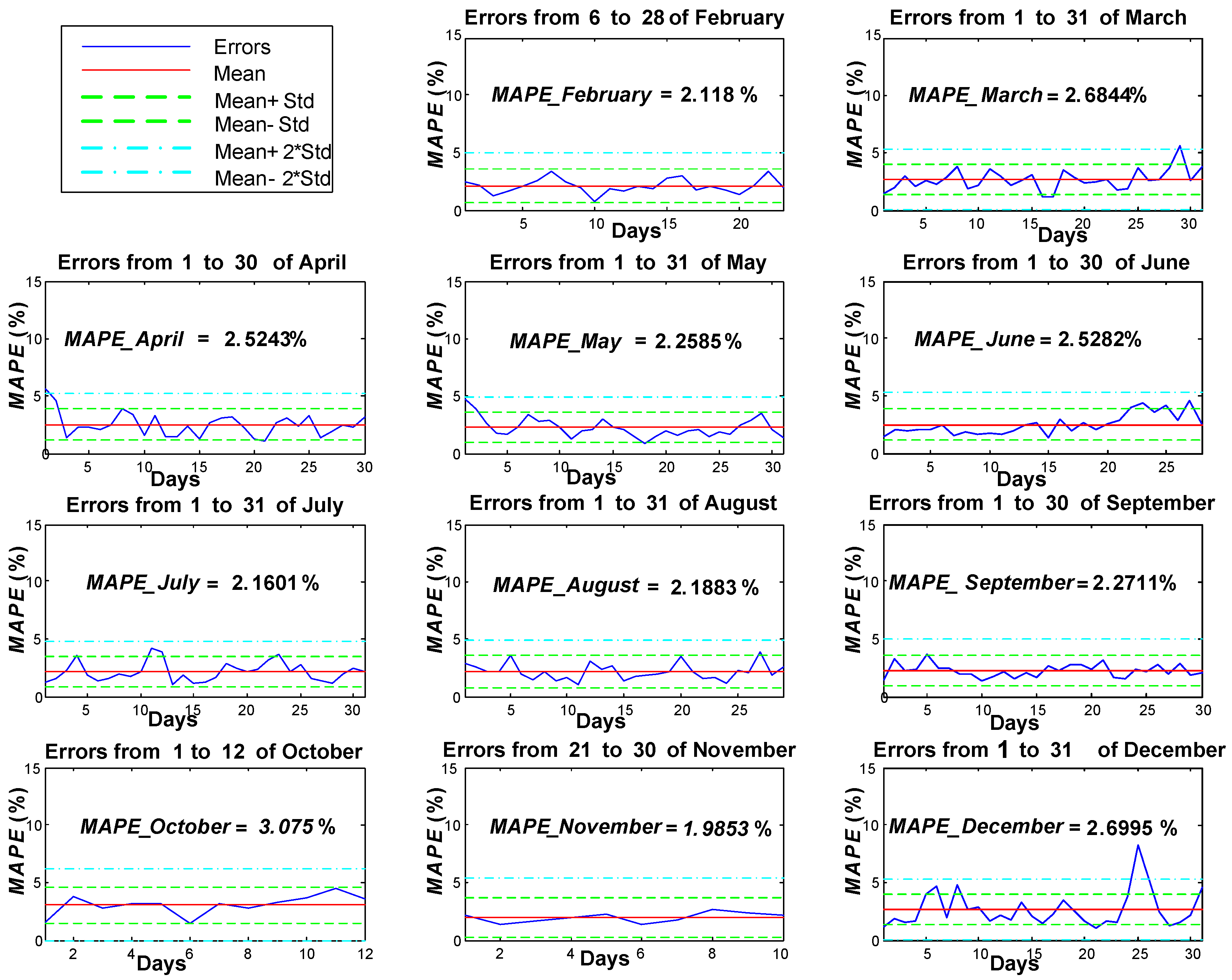 Energies 06 01385 g013
