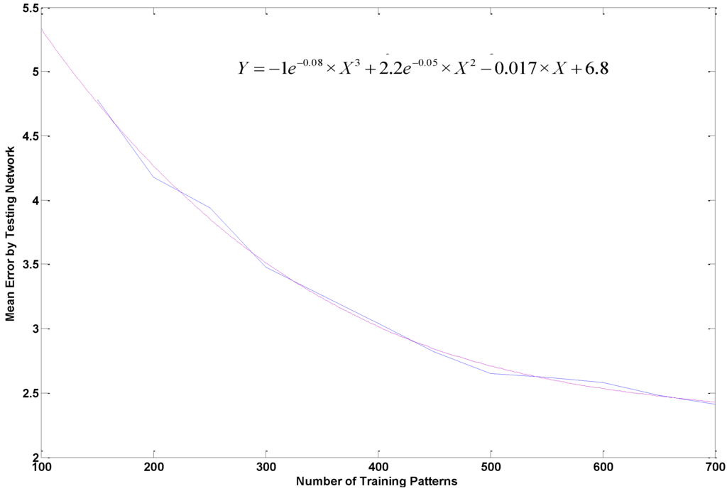 Energies 06 01385 g014 1024