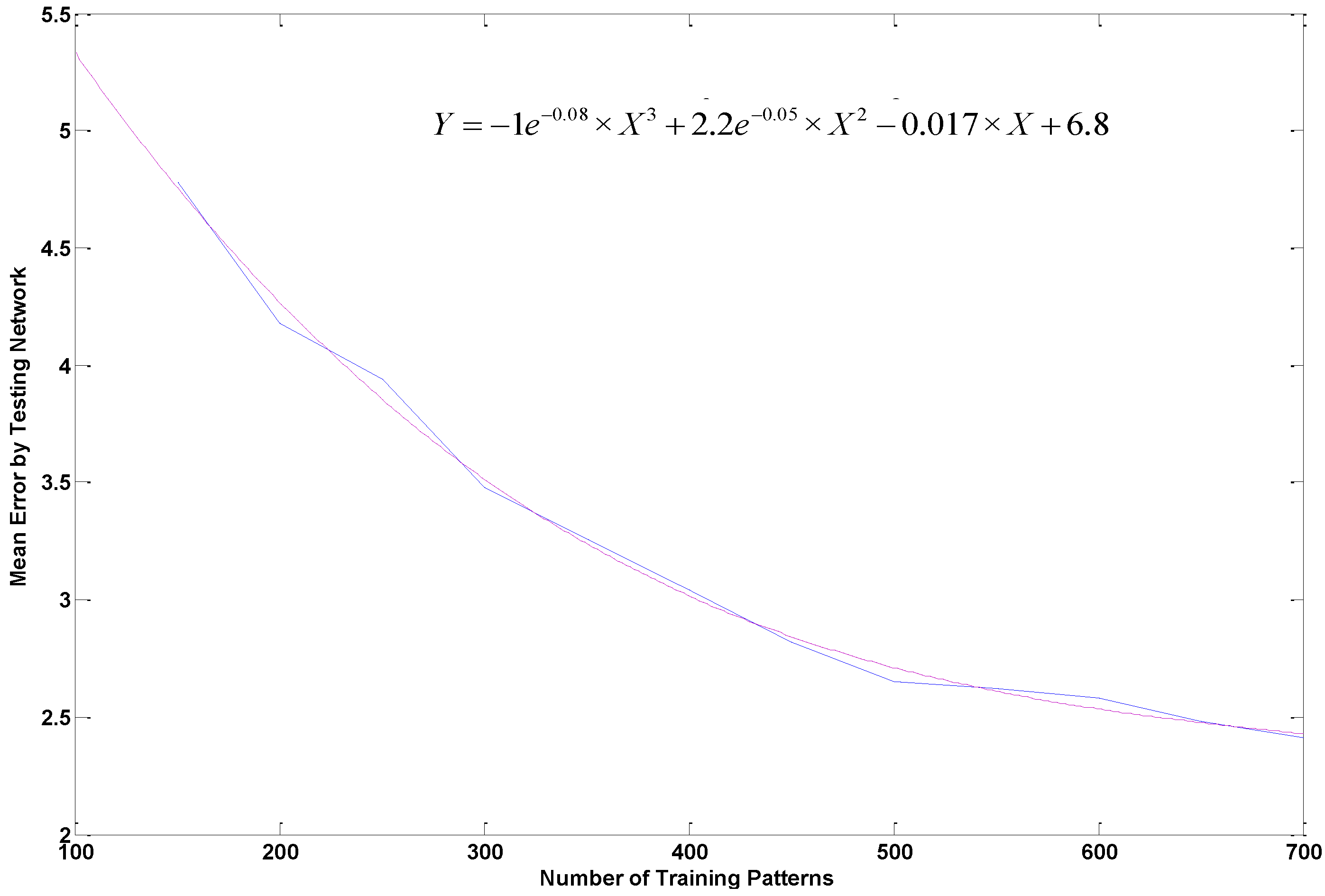 Energies 06 01385 g014