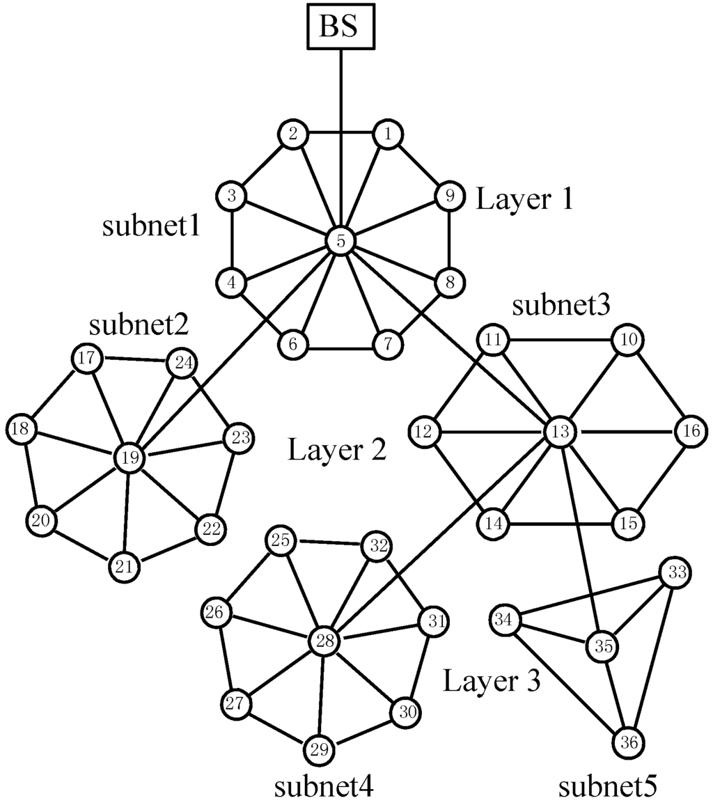 Energies 06 01421 g004 1024