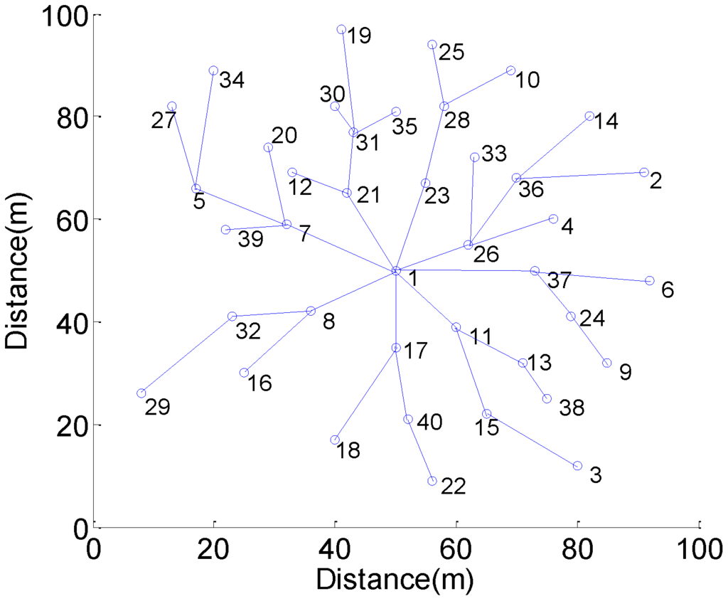 Energies 06 01421 g005 1024