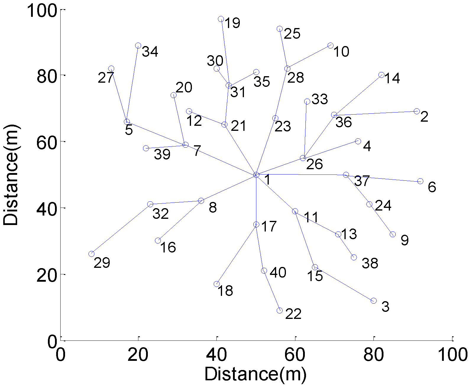 Energies 06 01421 g005