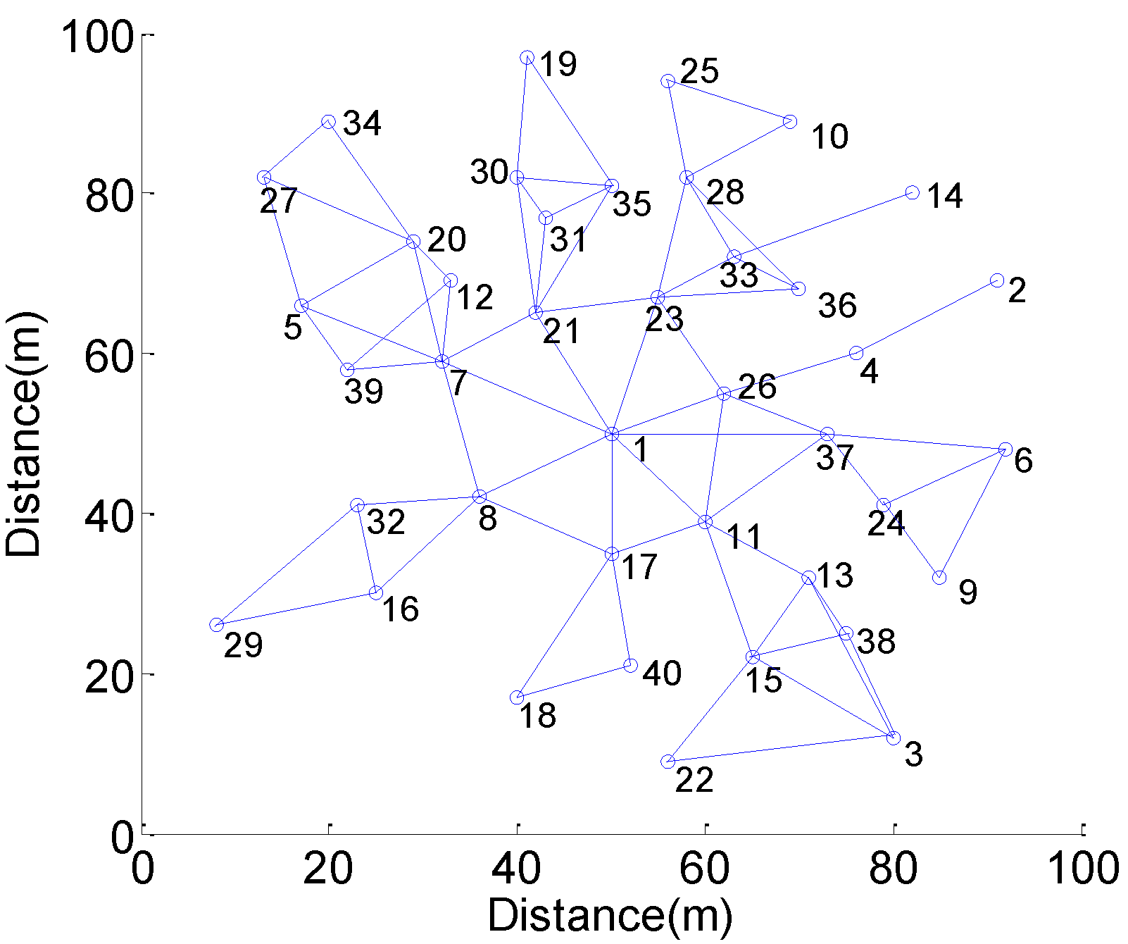 Energies 06 01421 g006