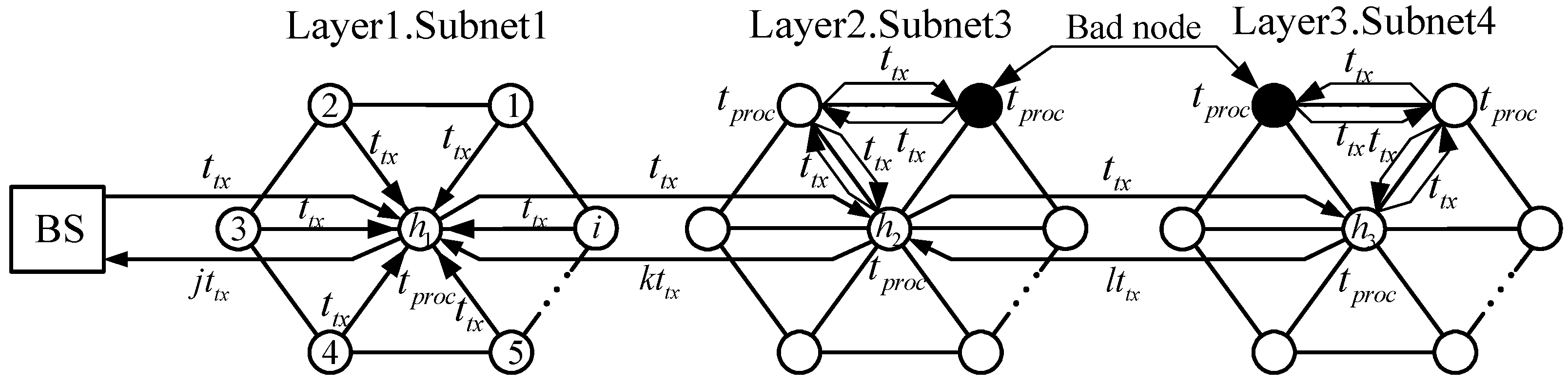 Energies 06 01421 g009