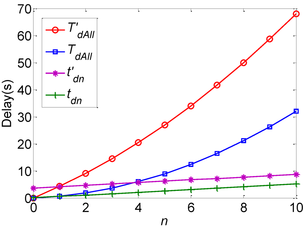 Energies 06 01421 g010 1024