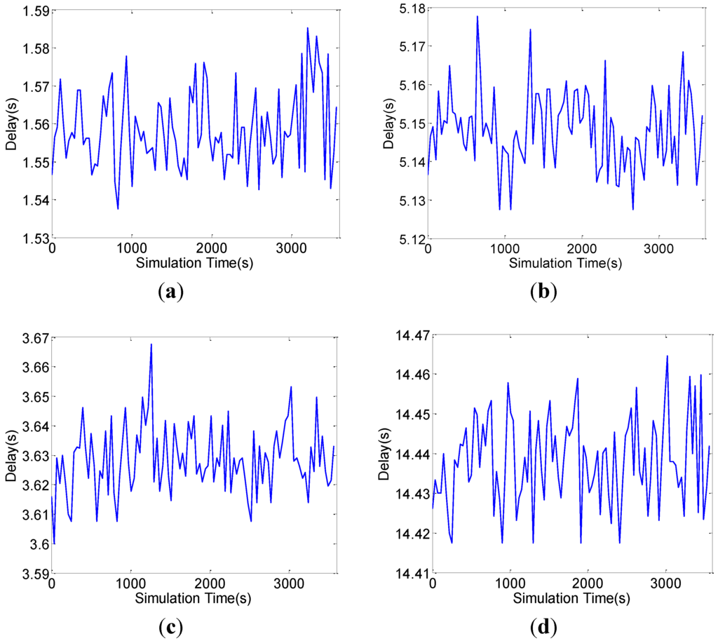 Energies 06 01421 g013 1024