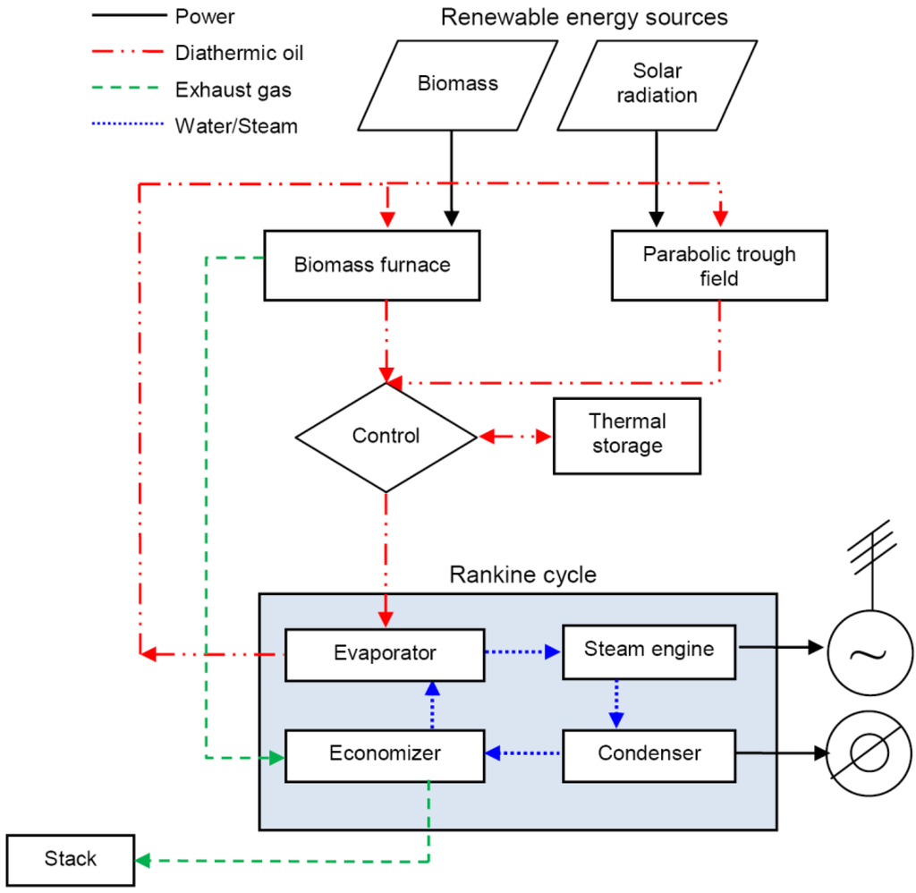 Energies 06 01478 g001 1024
