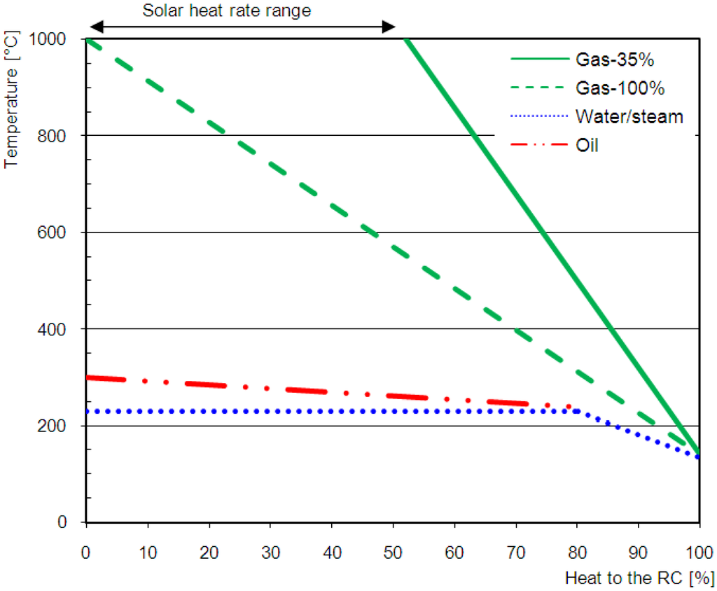 Energies 06 01478 g003 1024
