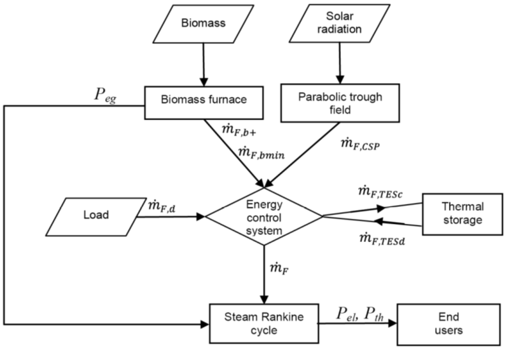 Energies 06 01478 g004 1024