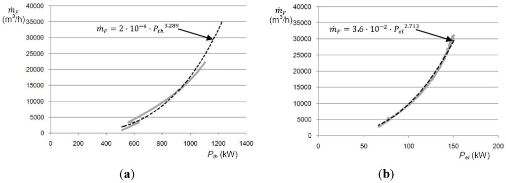 Energies 06 01478 g005 1024