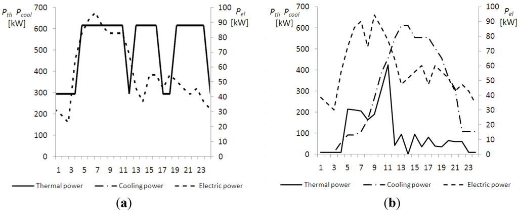Energies 06 01478 g006 1024