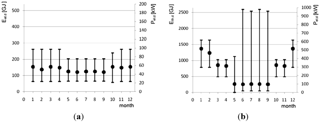 Energies 06 01478 g007 1024