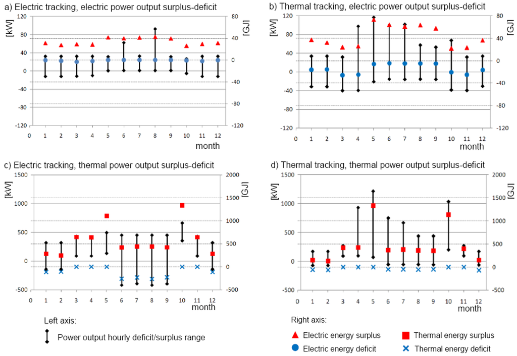 Energies 06 01478 g008 1024