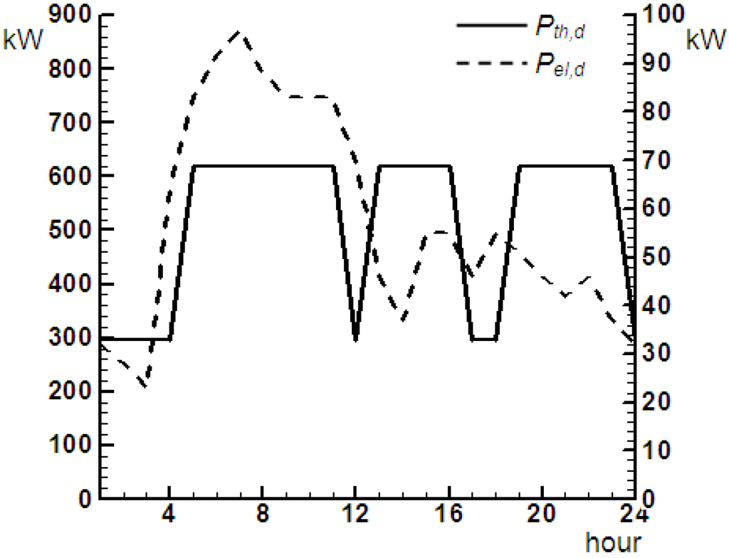 Energies 06 01478 g009 1024