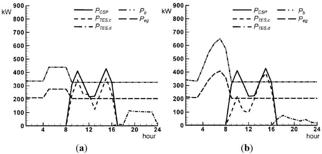 Energies 06 01478 g010 1024