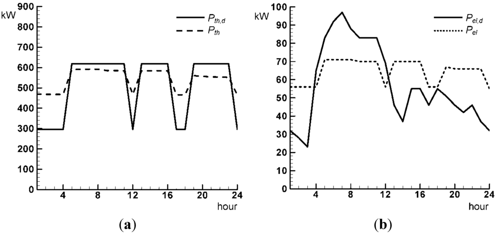 Energies 06 01478 g011 1024
