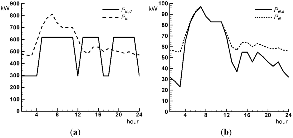 Energies 06 01478 g012 1024