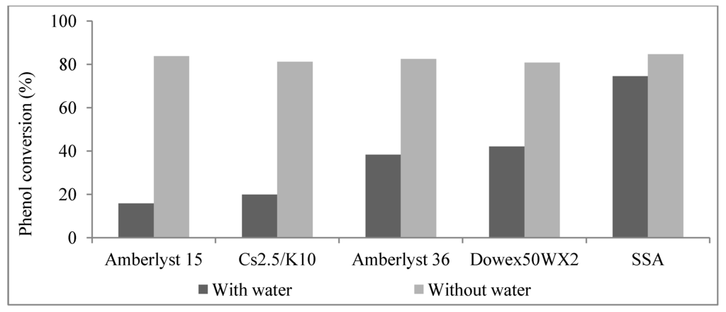 Energies 06 01568 g001 1024