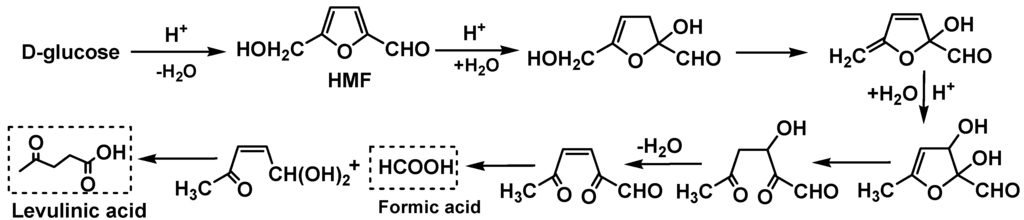 Energies 06 01568 g009 1024