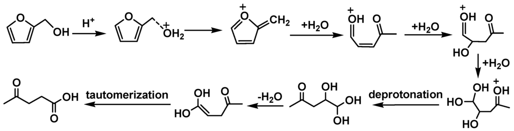 Energies 06 01568 g012 1024
