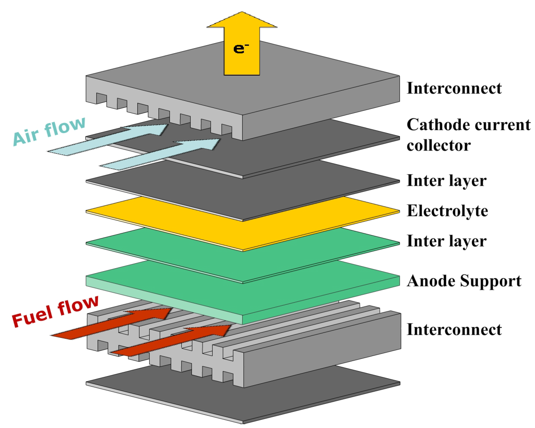 Energies 06 01632 g001