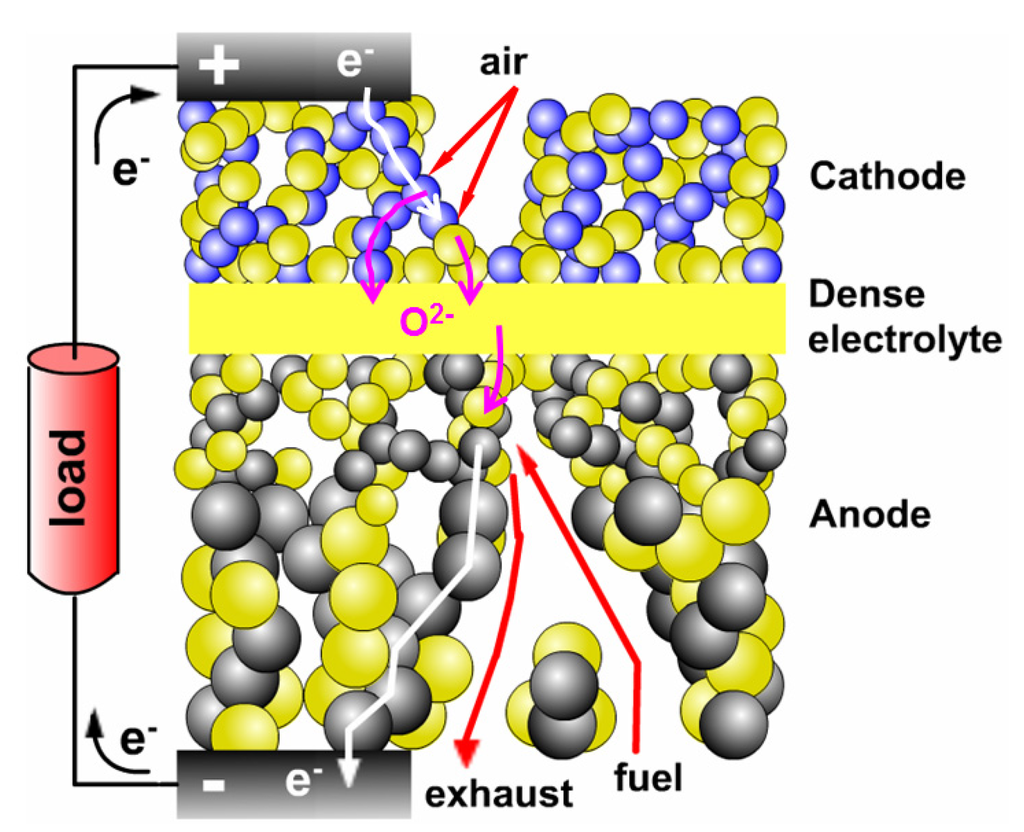 Energies 06 01632 g002 1024