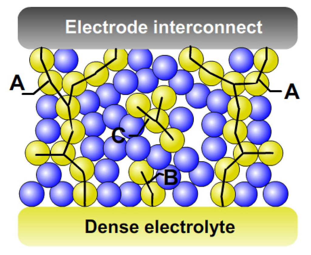 Energies 06 01632 g003 1024