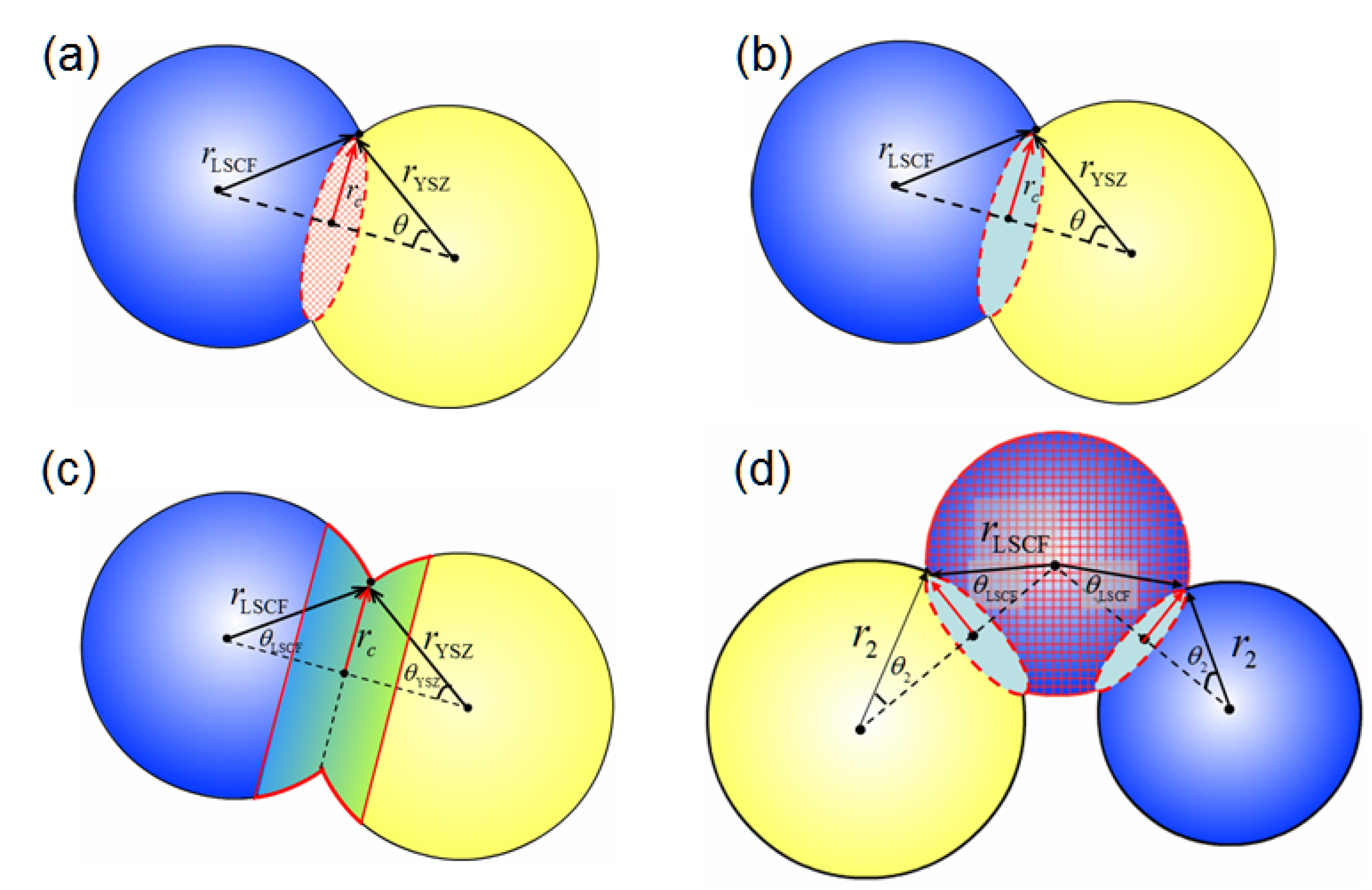 Energies 06 01632 g004