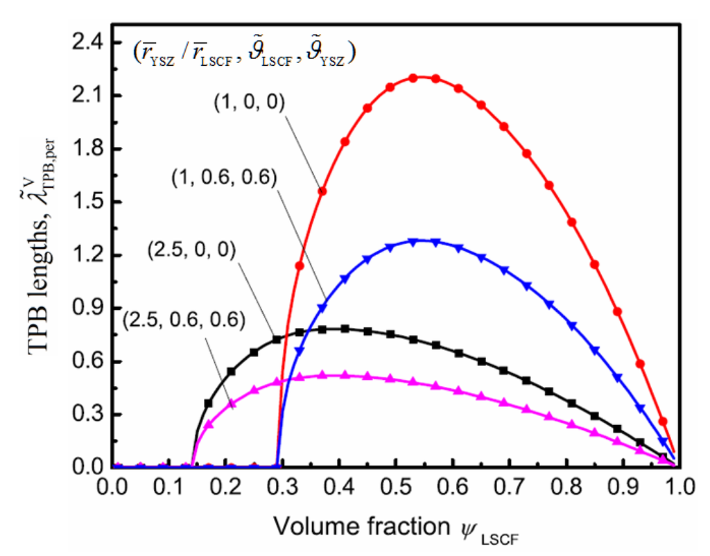Energies 06 01632 g006 1024