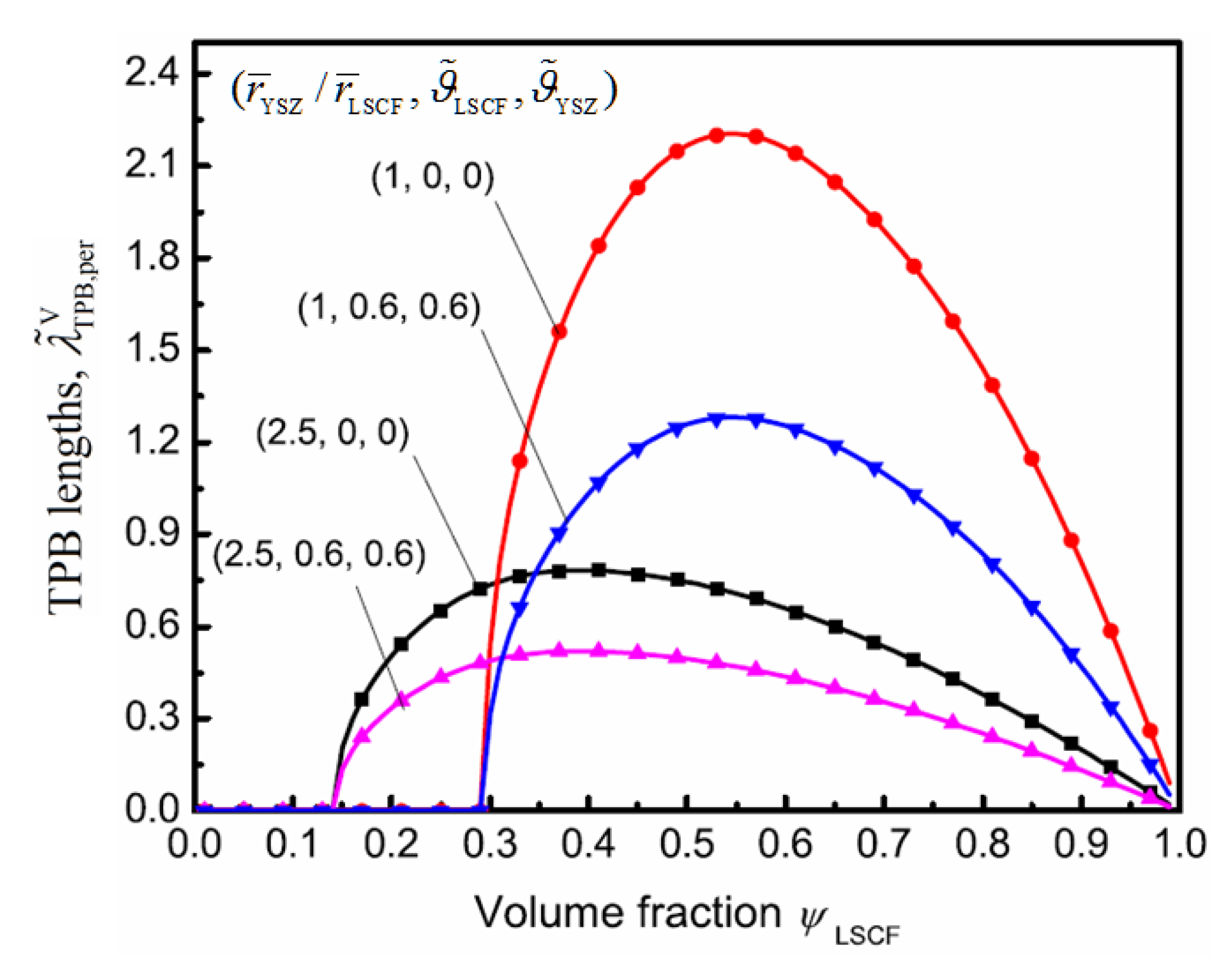 Energies 06 01632 g006