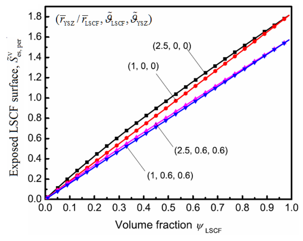 Energies 06 01632 g007 1024