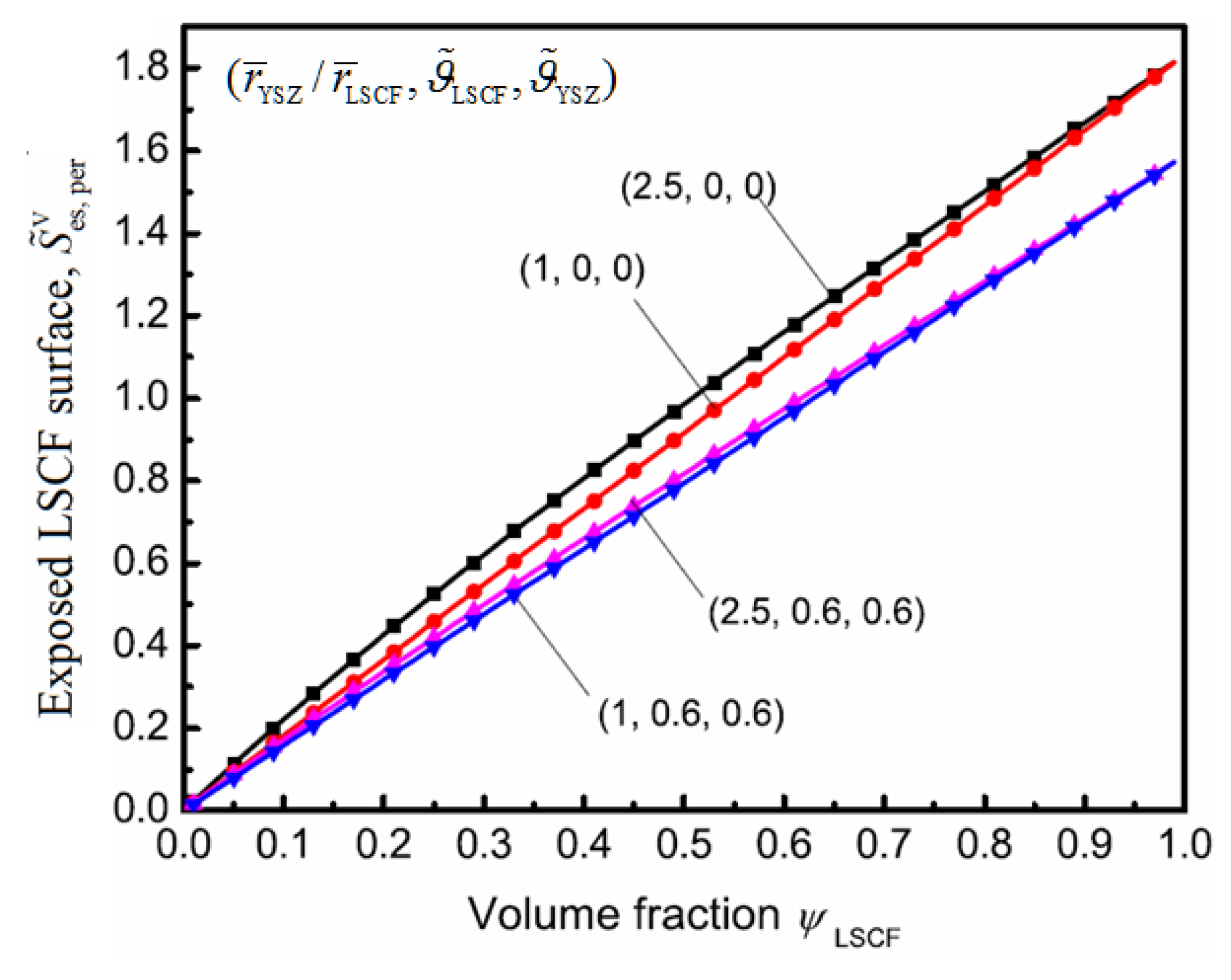 Energies 06 01632 g007