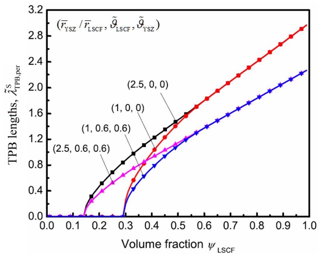 Energies 06 01632 g008 1024