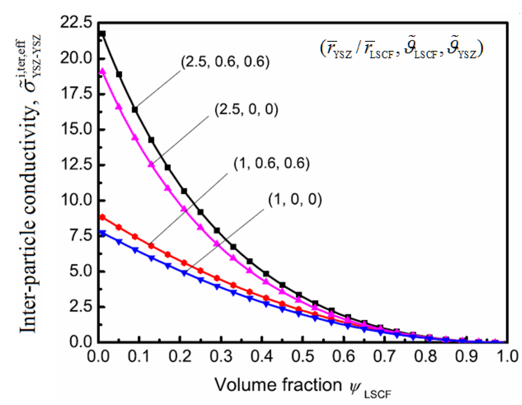 Energies 06 01632 g009 1024