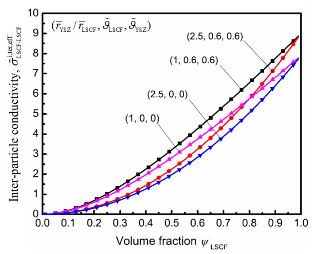 Energies 06 01632 g010 1024